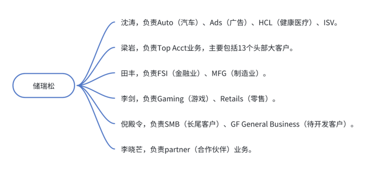 AWS上研院关闭：亚马逊中国“挽歌”？