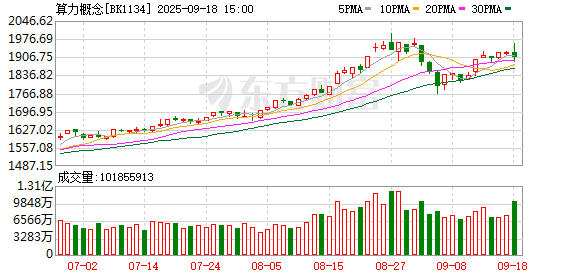 算力行情迈向新高！基金经理：需警惕估值风险