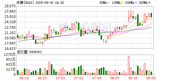 禾赛科技通过港交所聆讯！中概股回港“破冰”
