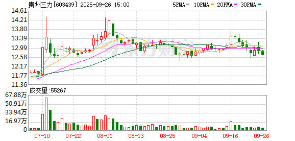 追溯十一年前行为 两药企被医保局评为“一般”失信
