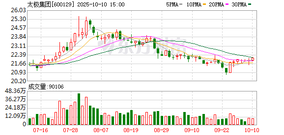 太极集团：朝着“做世界一流的中药企业”愿景稳步迈进
