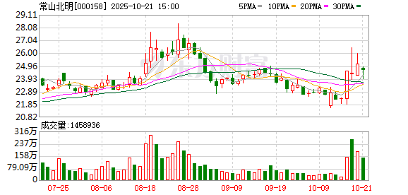 常山北明获控股股东16亿元借款输血 转型软件业债务压力缓解