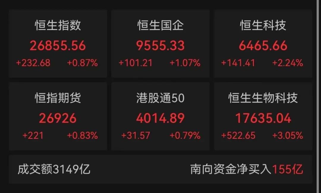 收官！集体走强