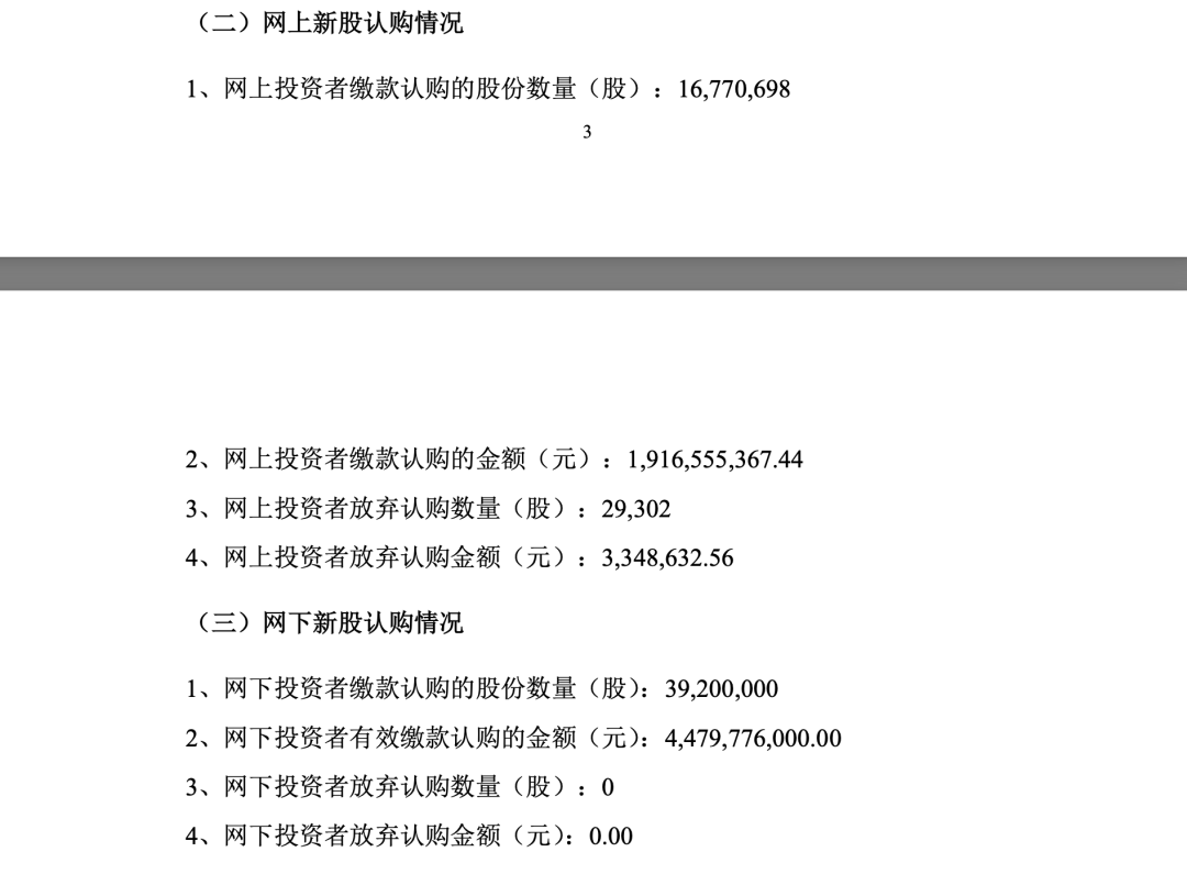 摩尔线程最新公告！网下投资者弃购数量为0股