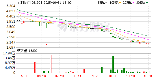 大规模增资！超5200亿上市银行，新动作曝光！