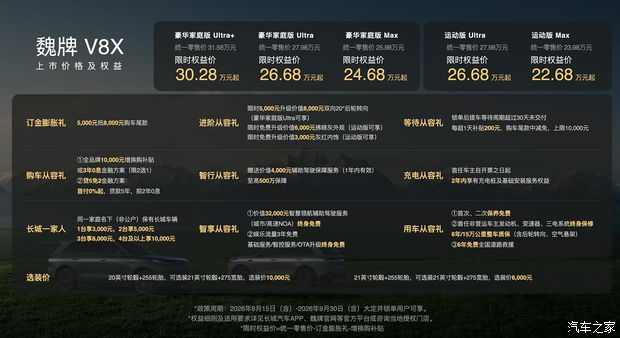 权益后售22.68万起/定位中大型SUV 魏牌V8X正式上市